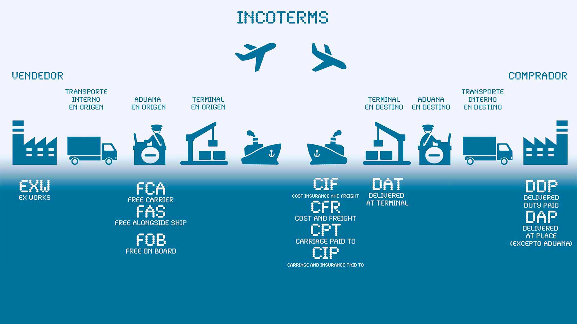  Incoterms